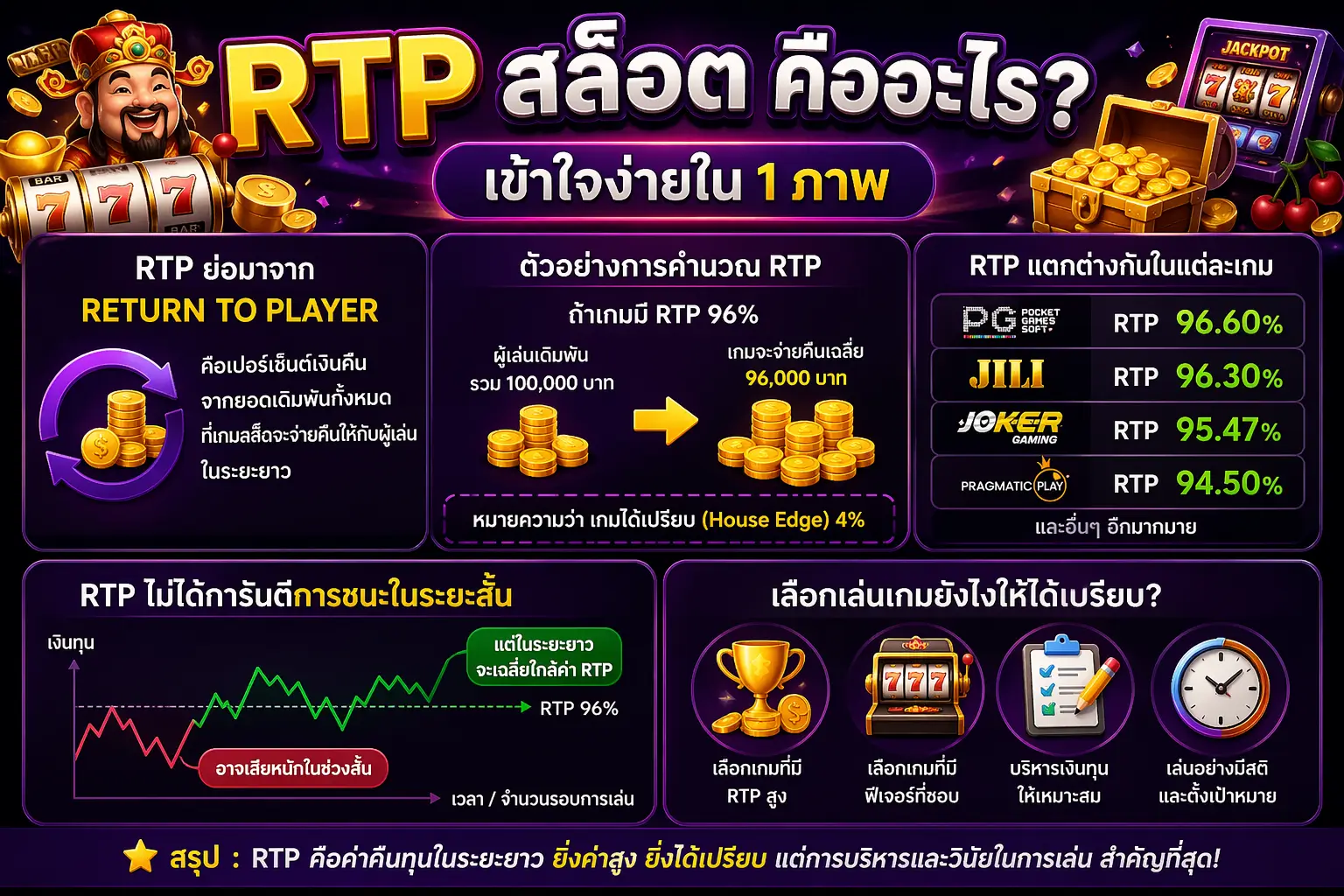 rtp slot