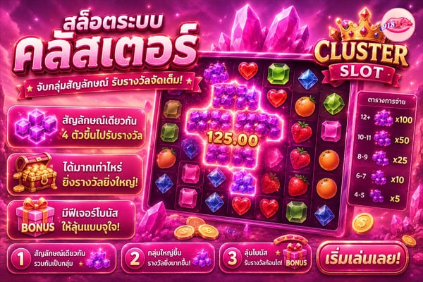 สล็อตระบบคลัสเตอร์